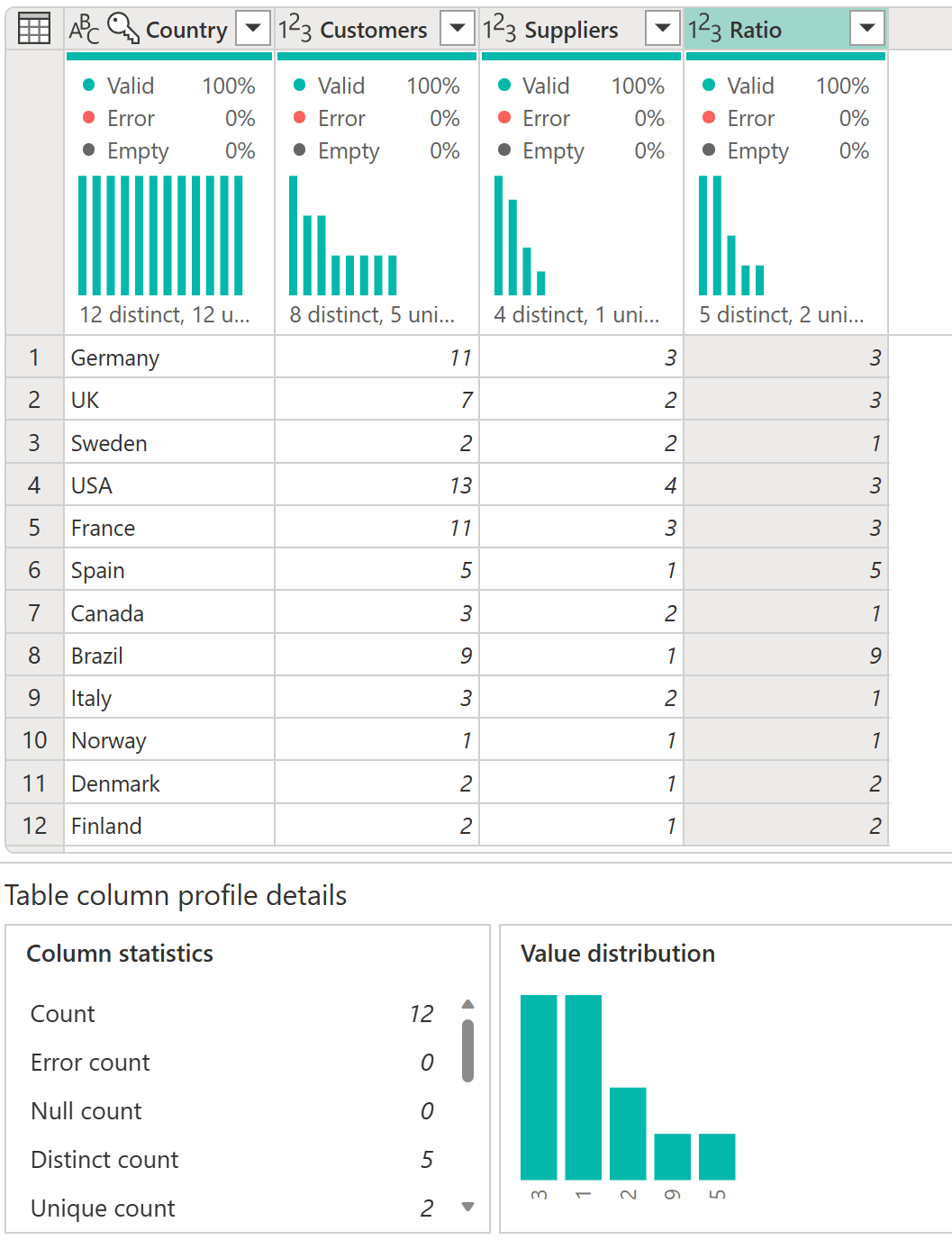 Herramientas de Data Profiling en Power Query
